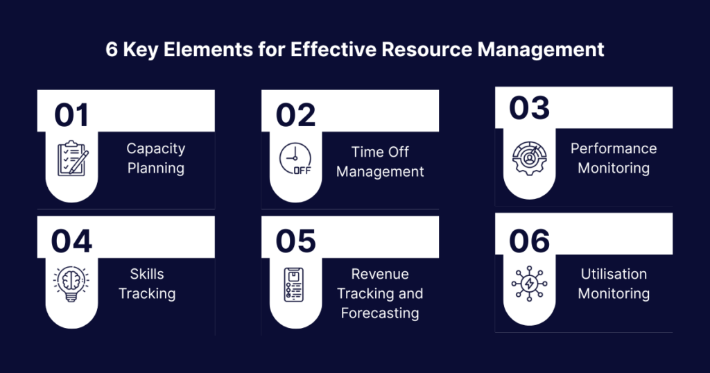 6 Key Elements for Effective Resource Management