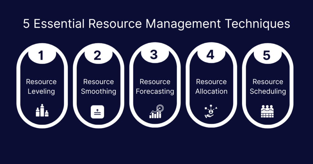 5 Essential Resource Management Techniques