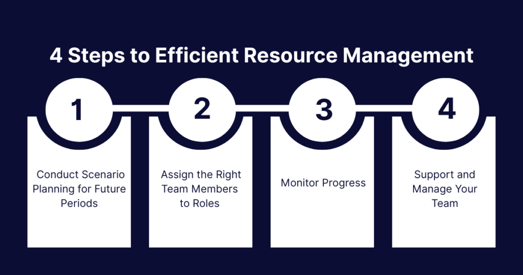 4 Steps to Efficient Resource Management