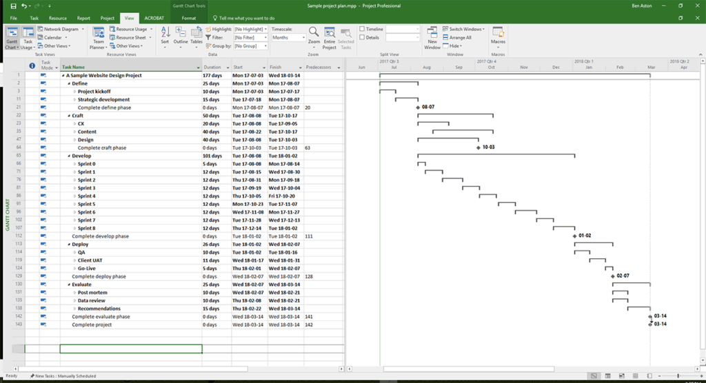 Simple Project Plan Illustration