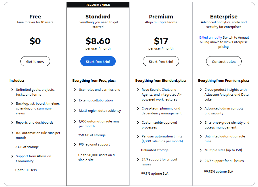 Jira pricing