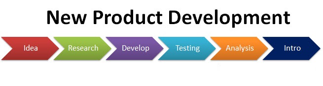New Product Development