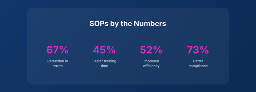 SOP by numbers