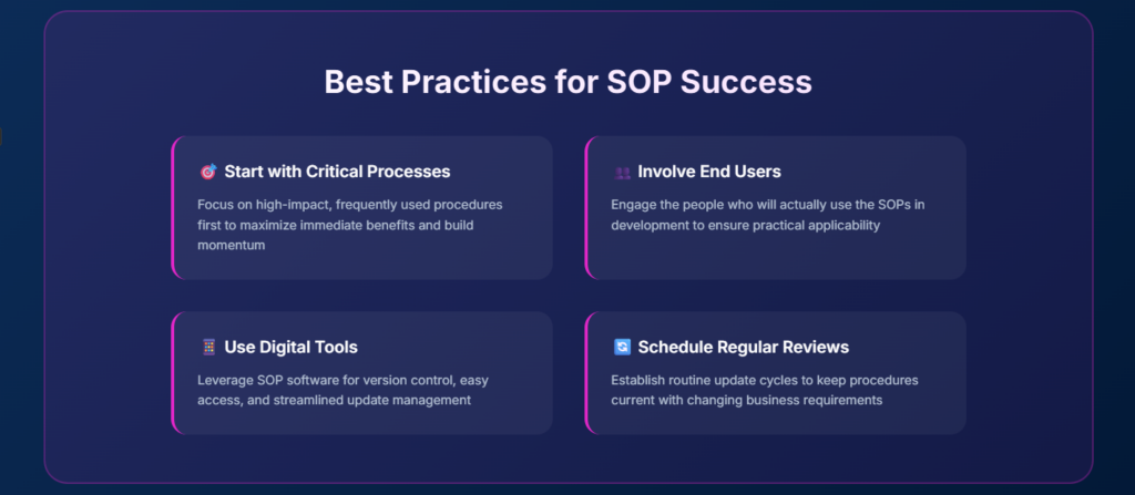SOP best practices