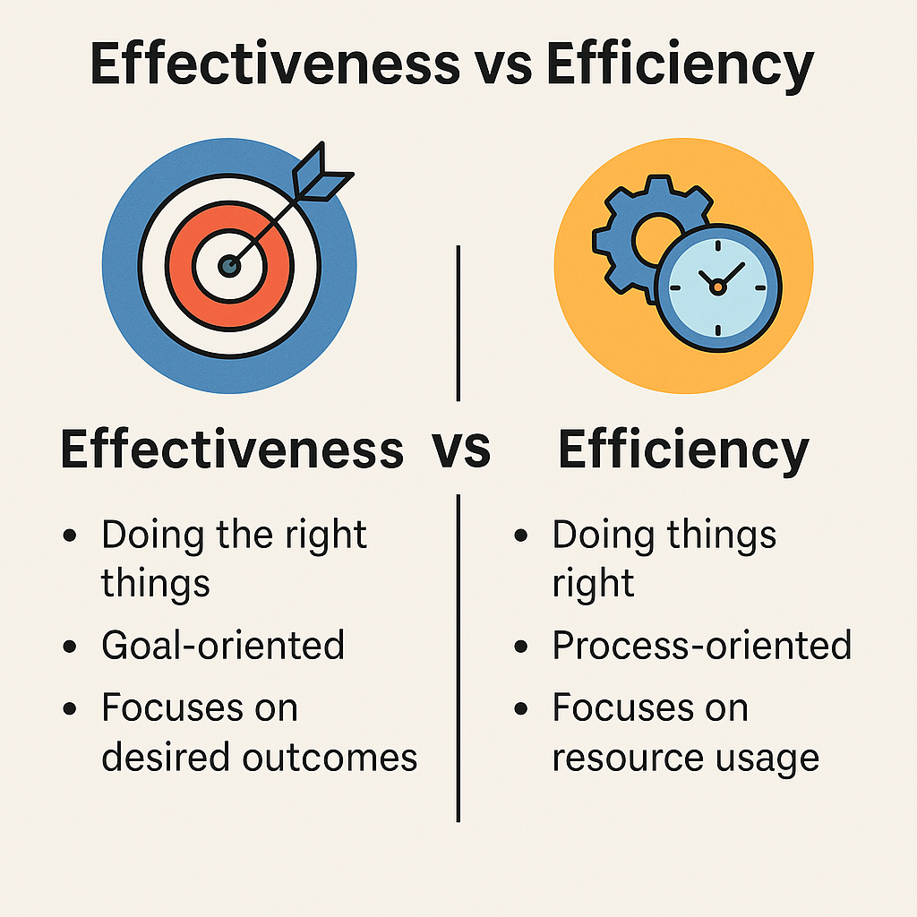 Comparing Effectiveness and Efficiency