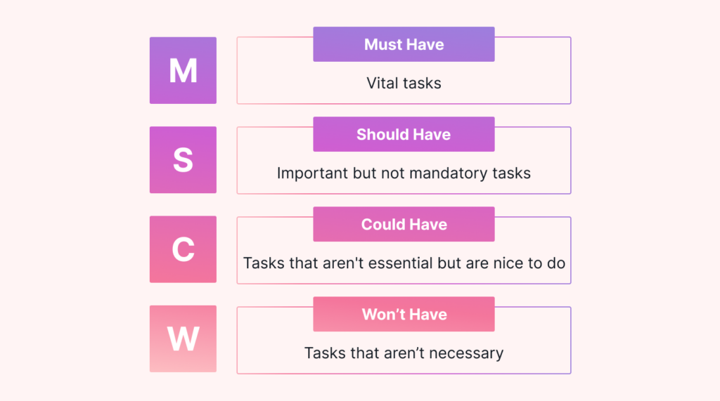 How to Prioritize Tasks